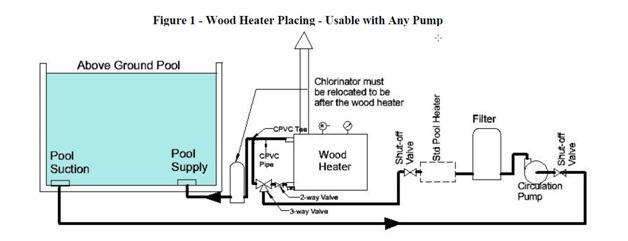 wood-heater-placing